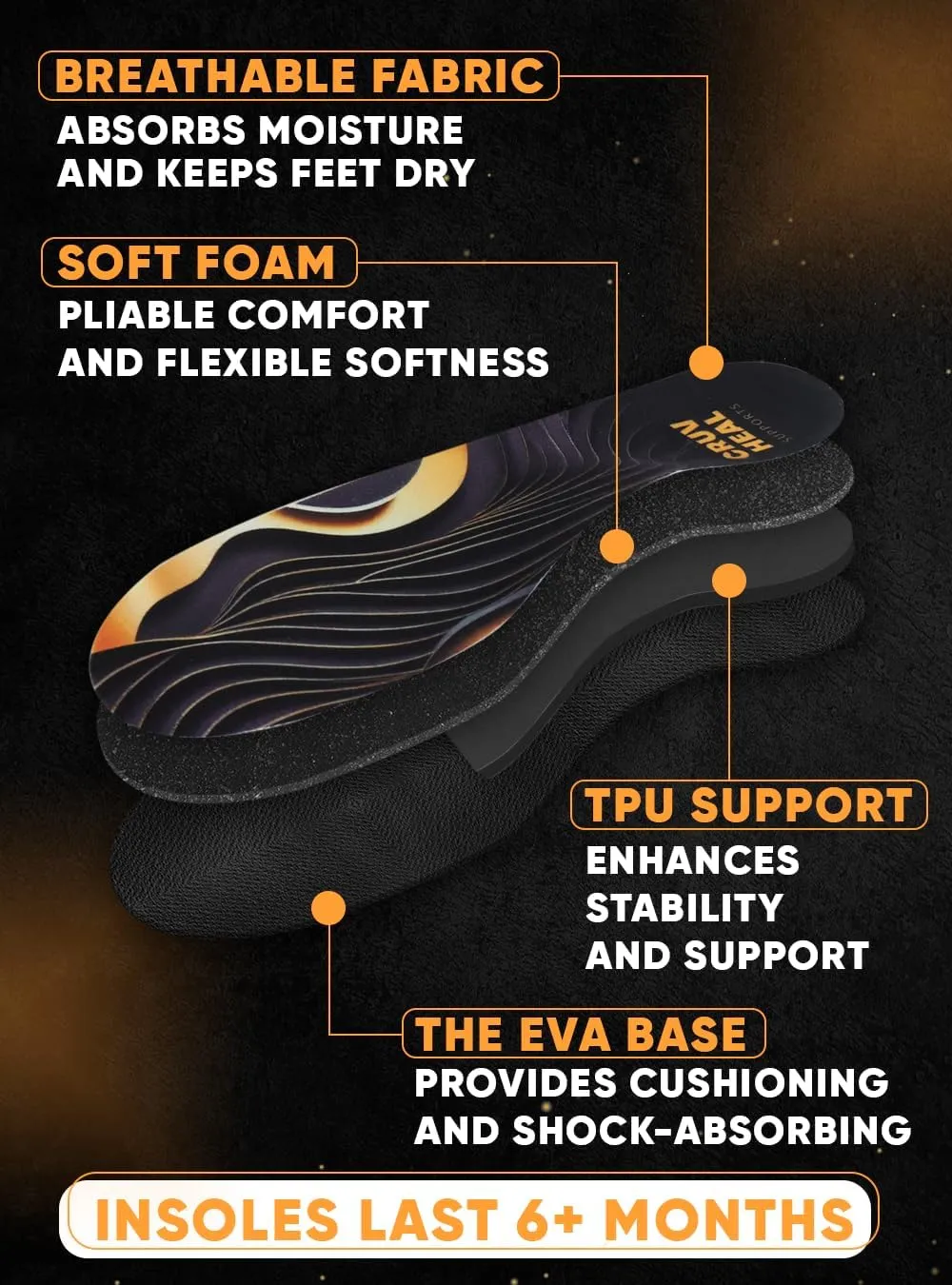 (2025) Premium High Arch Insoles for Ultimate Support - Plantar Fasciitis - Comfort for Foot Pain Relief - Anti-Fatigue - Orthotic Shoe Sole Inserts Men Women Standing All Day (Black, M)