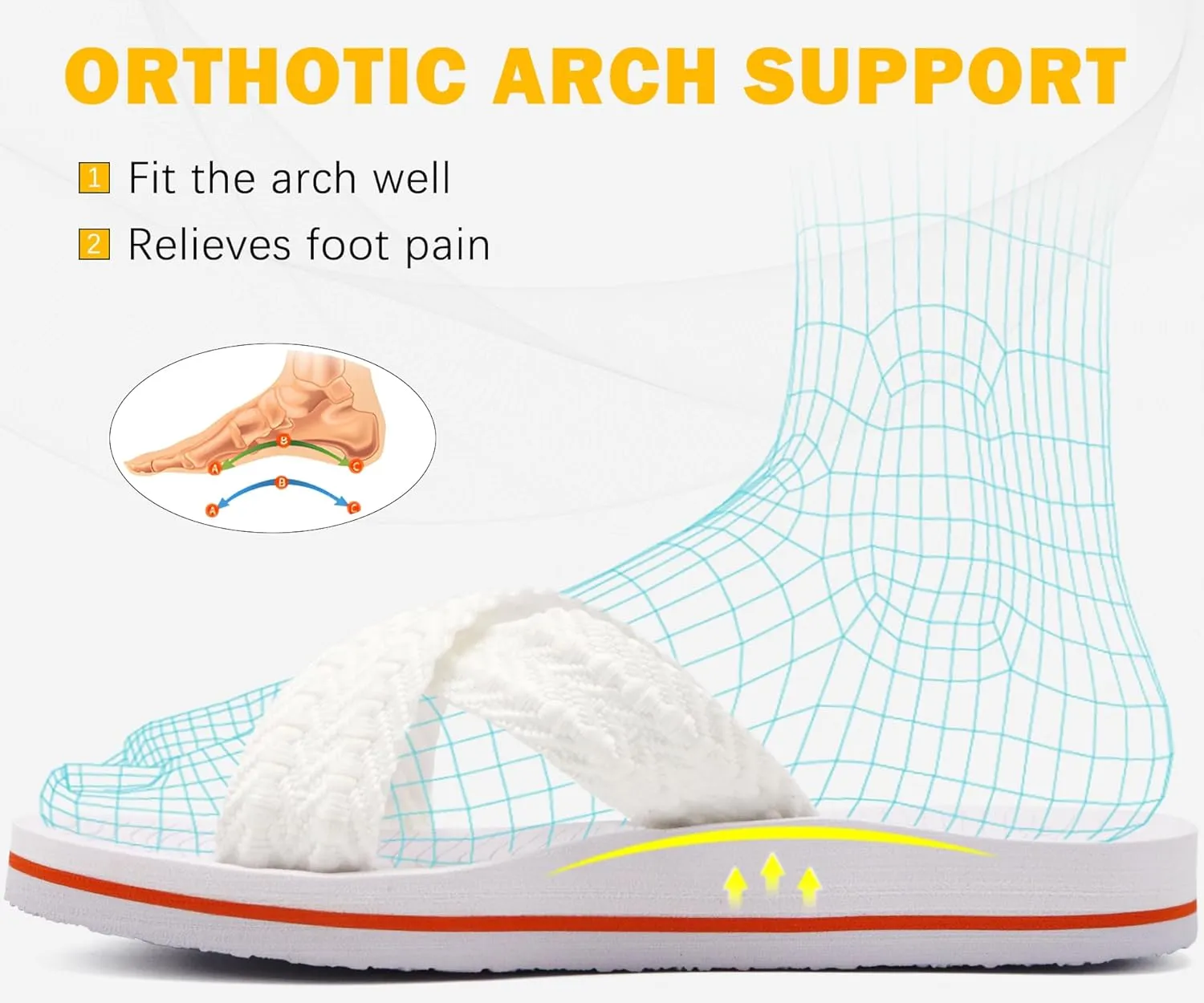 COFACE Womens Orthopedic Sandals Comfortable Orthotic Soft Cushion Recovery Plantar Fasciitis Walking Slip On Ladies Cloud Cross Slides for Woman Size 5-11