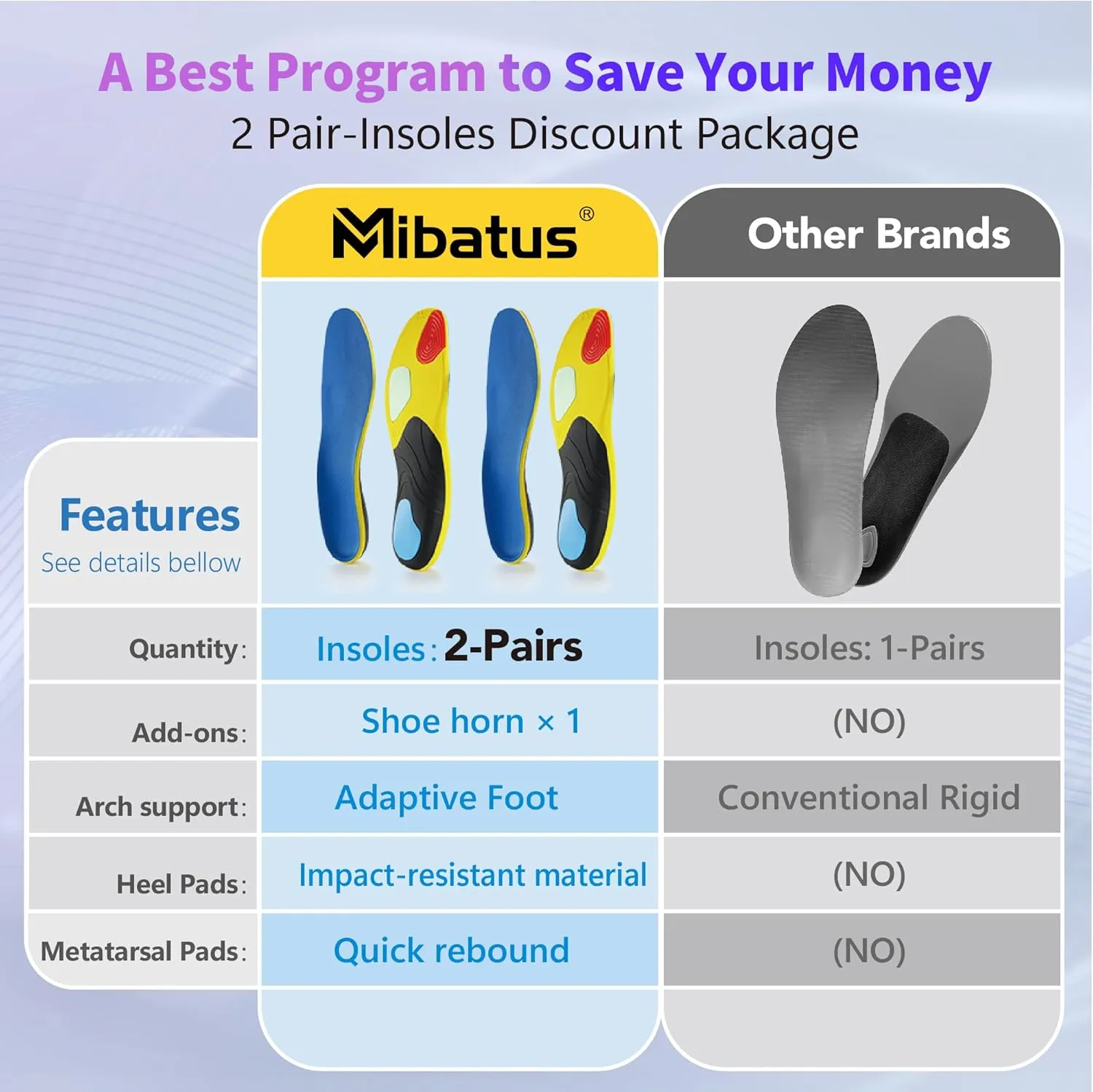 Men Sport Insoles with High Arch Heavy Duty Support Plantar Fasciitis Relief Running Walking, 220 lbs Orthotics Insole Shoes Insert Pads and Shoe Horn fit Sneakers Boot for Standing All Day-2 Pairs M