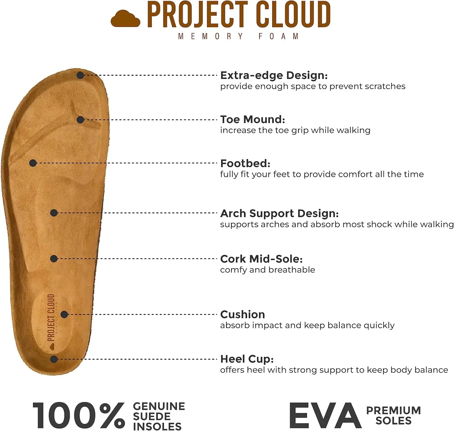 Project Cloud Genuine Suede House Slippers for Women - Cozy Womens Sandals Shearling Fur Lining Slides - Adjustable Straps Sandals for Women 2025 (Dianea)