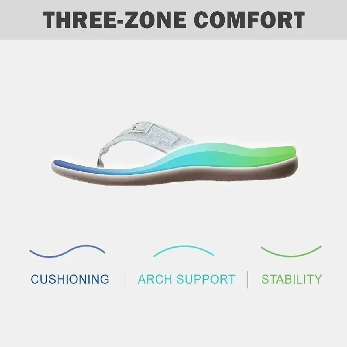 Pylera Orthopaedic Summer Sandals, Soft Bottom Massage Wedge Slide Flip Flops with Arch Support Orthopedic Sandals